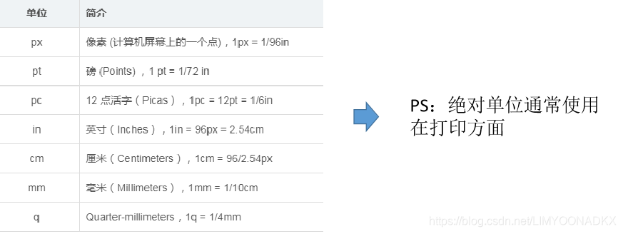 css rem怎么计算_移动端