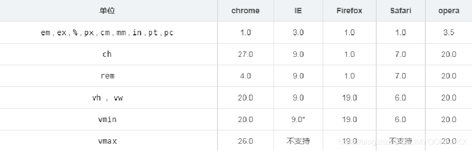 css rem怎么计算_CSS_03