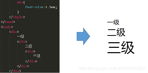 css rem怎么计算_移动端_05