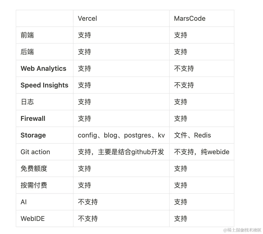 使用豆包MarsCode 编写 Node.js 全栈应用开发实践_人工智能_13