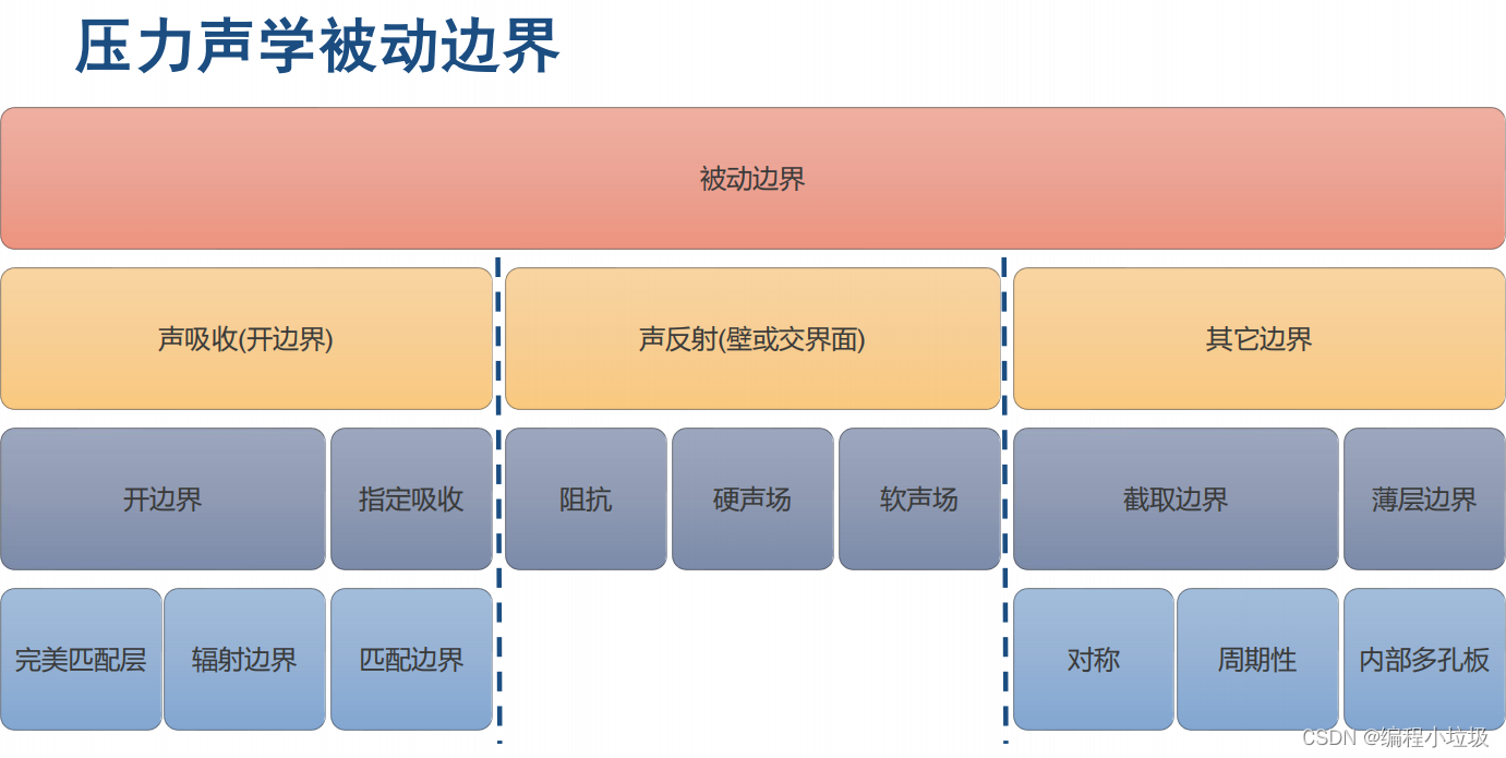 comsol python接口package 下载源_建模_22