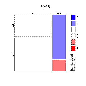 利用Python做格兰杰因果检验_数据_15