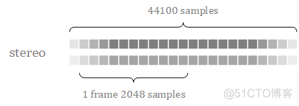 android 2路pcm单声道 音频数据 合并为双声道_比特率_03