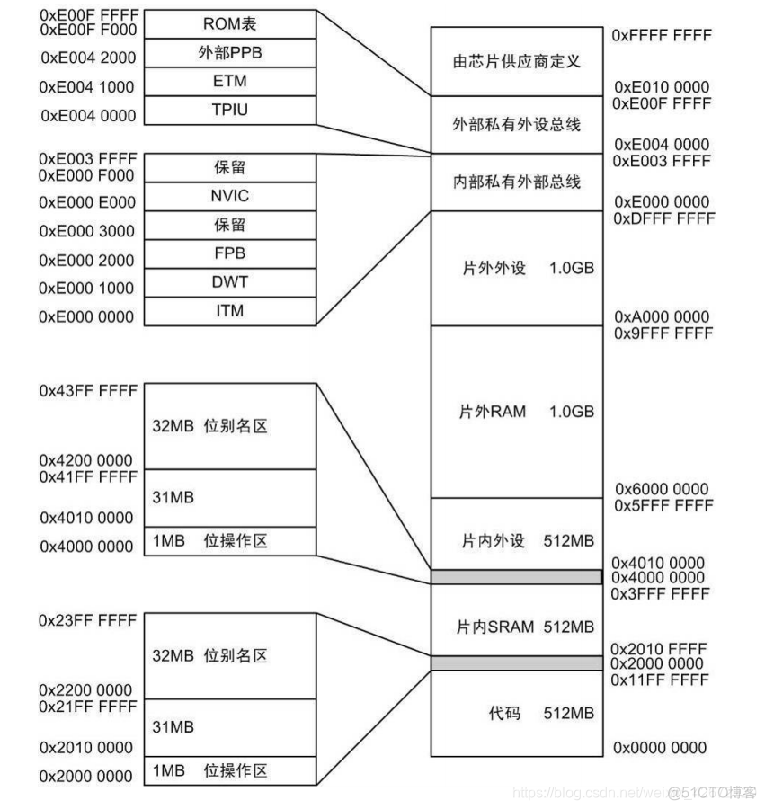 chatglm3架构_chatglm3架构