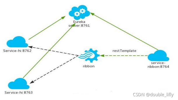 runcher 单机负载均衡_nginx