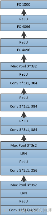 resnet50自定义全连接数量_卷积