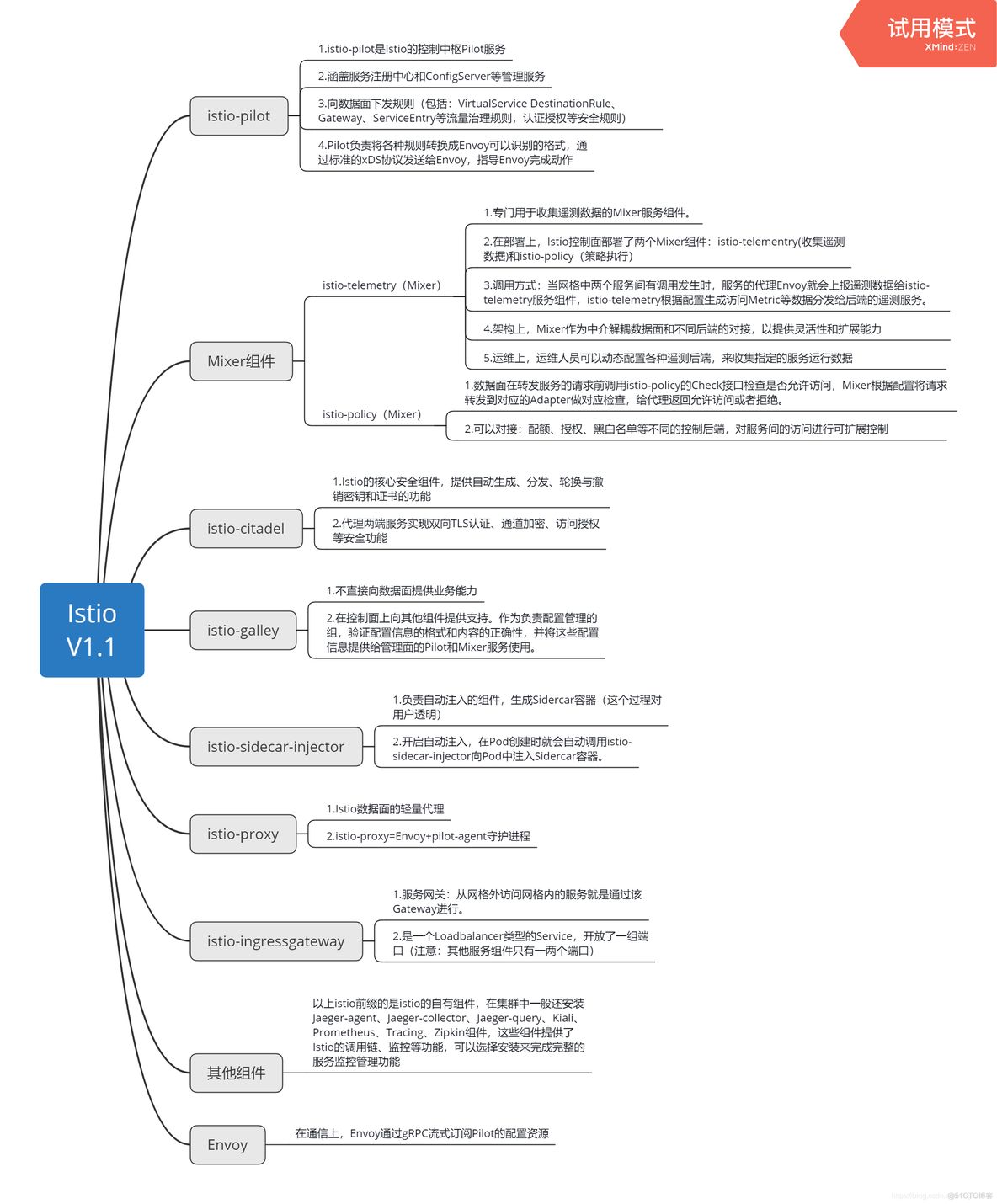 istio pilot架构_微服务