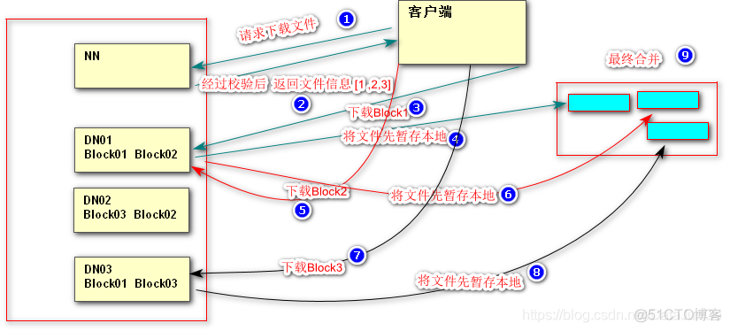 hadoop提供的计算单词平均长度的单词是_Hadoop_07