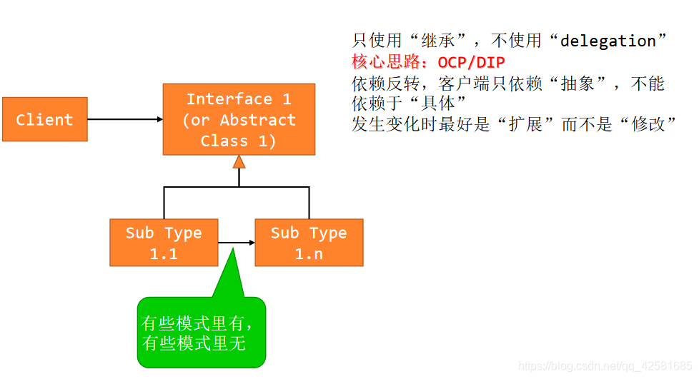 软件设计模式简明教程java版电子教材下载_System