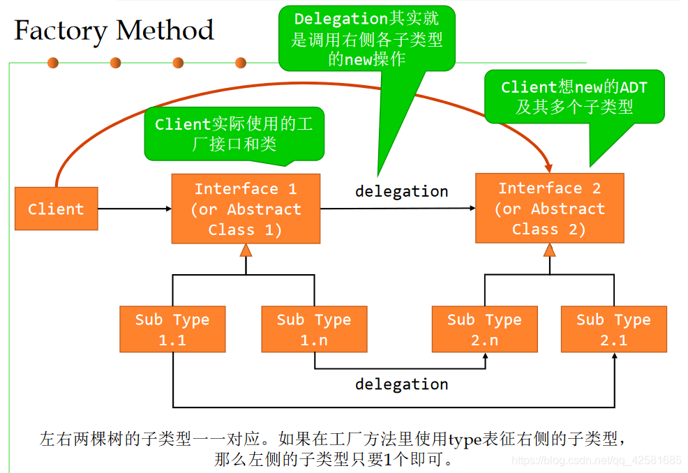 软件设计模式简明教程java版电子教材下载_客户端_03