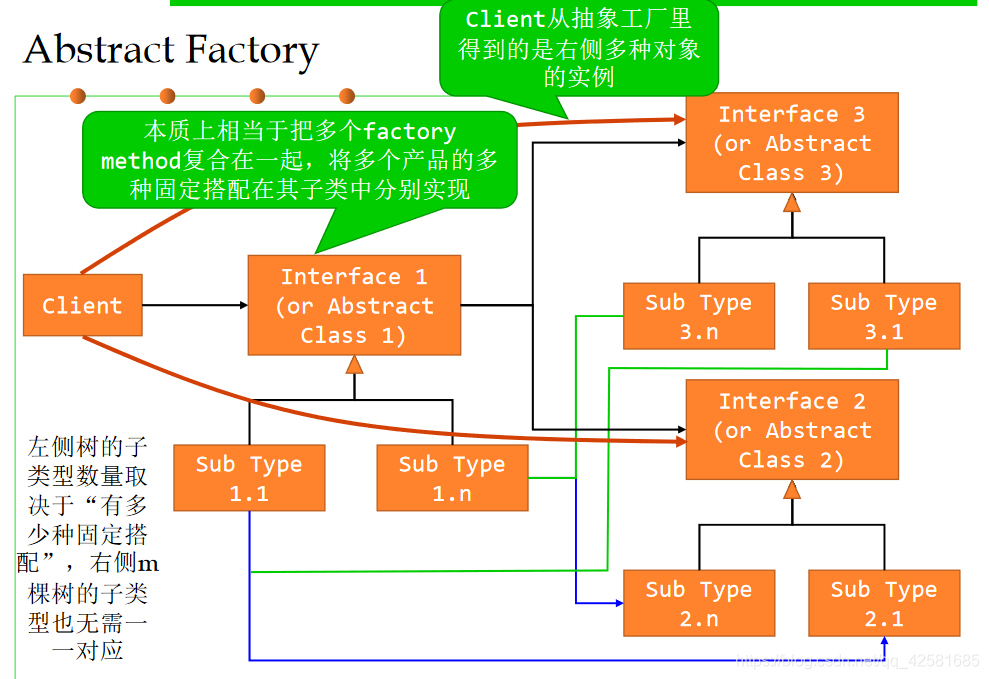 软件设计模式简明教程java版电子教材下载_客户端_04