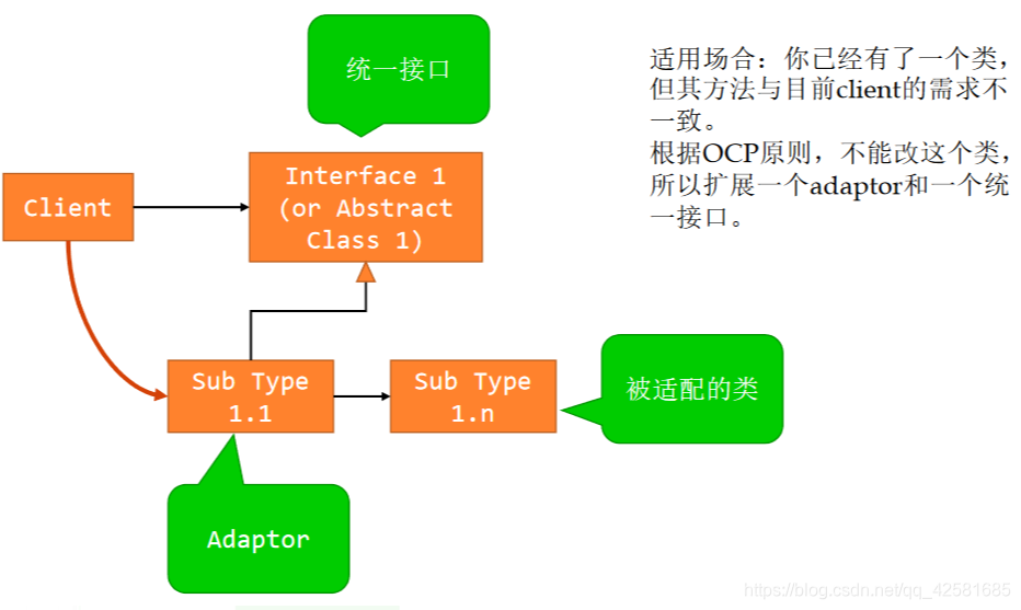 软件设计模式简明教程java版电子教材下载_System_05