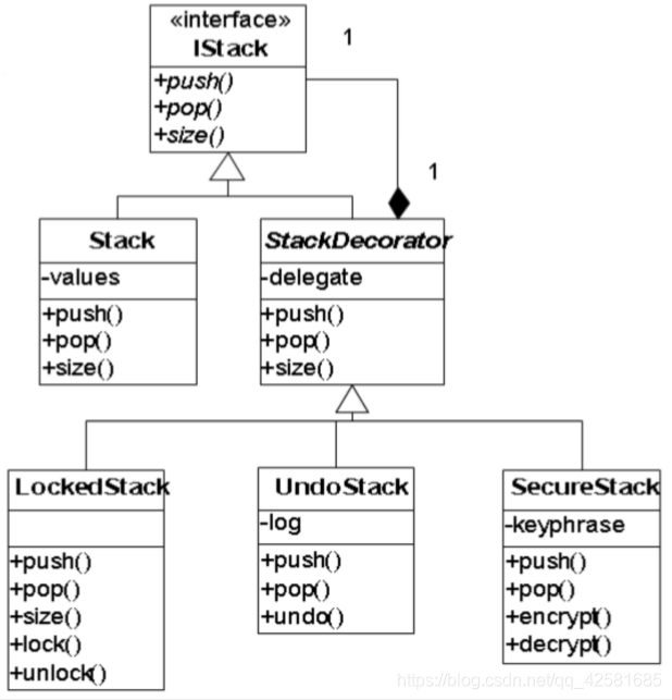 软件设计模式简明教程java版电子教材下载_ide_06