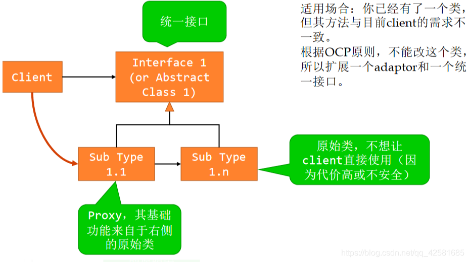 软件设计模式简明教程java版电子教材下载_客户端_07