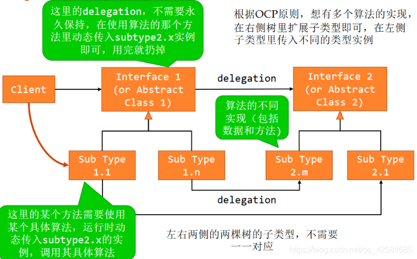 软件设计模式简明教程java版电子教材下载_System_08