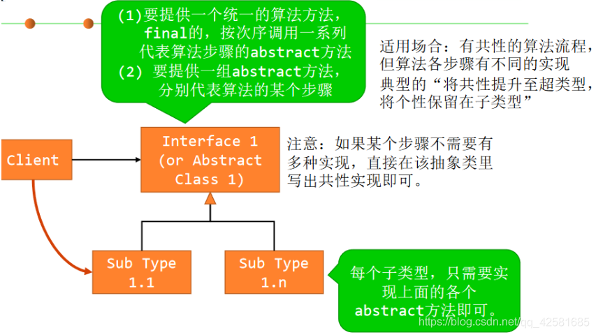 软件设计模式简明教程java版电子教材下载_客户端_09