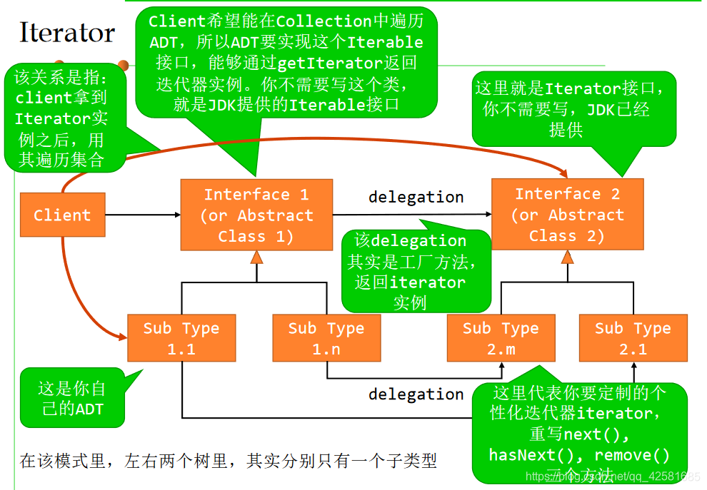 软件设计模式简明教程java版电子教材下载_客户端_10