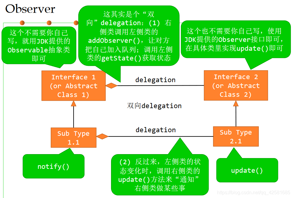 软件设计模式简明教程java版电子教材下载_客户端_11