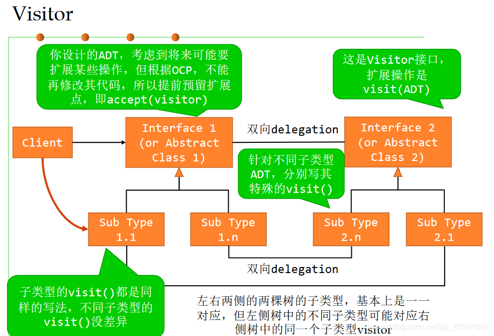 软件设计模式简明教程java版电子教材下载_ide_12