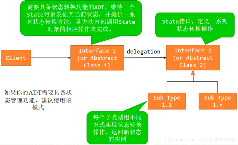 软件设计模式简明教程java版电子教材下载_ide_13