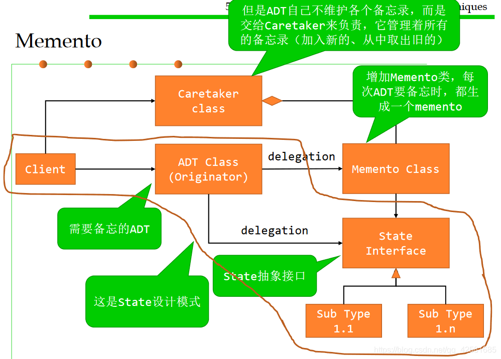 软件设计模式简明教程java版电子教材下载_ide_14