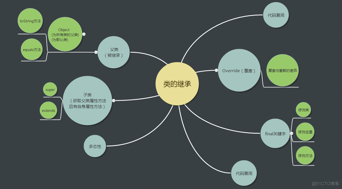 java 如何判断一个类是否继承一个接口_子类