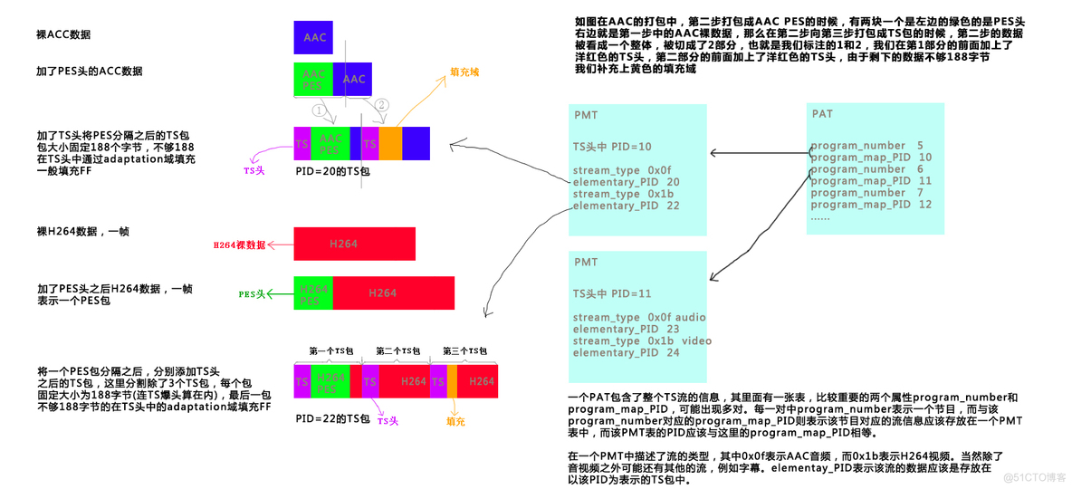 ios开发 ipad支持h265判断_ios开发 ipad支持h265判断