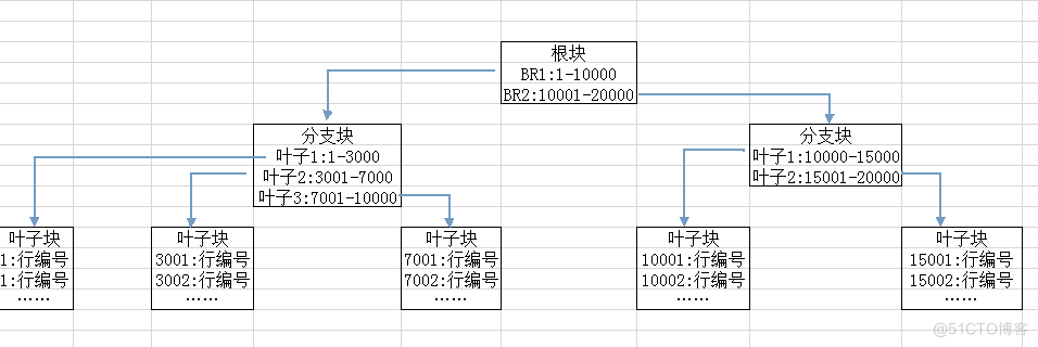 空字段可以建索引吗_数据