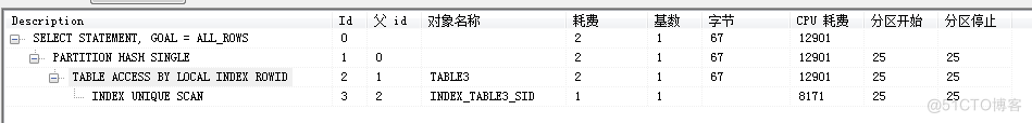 空字段可以建索引吗_位图_02