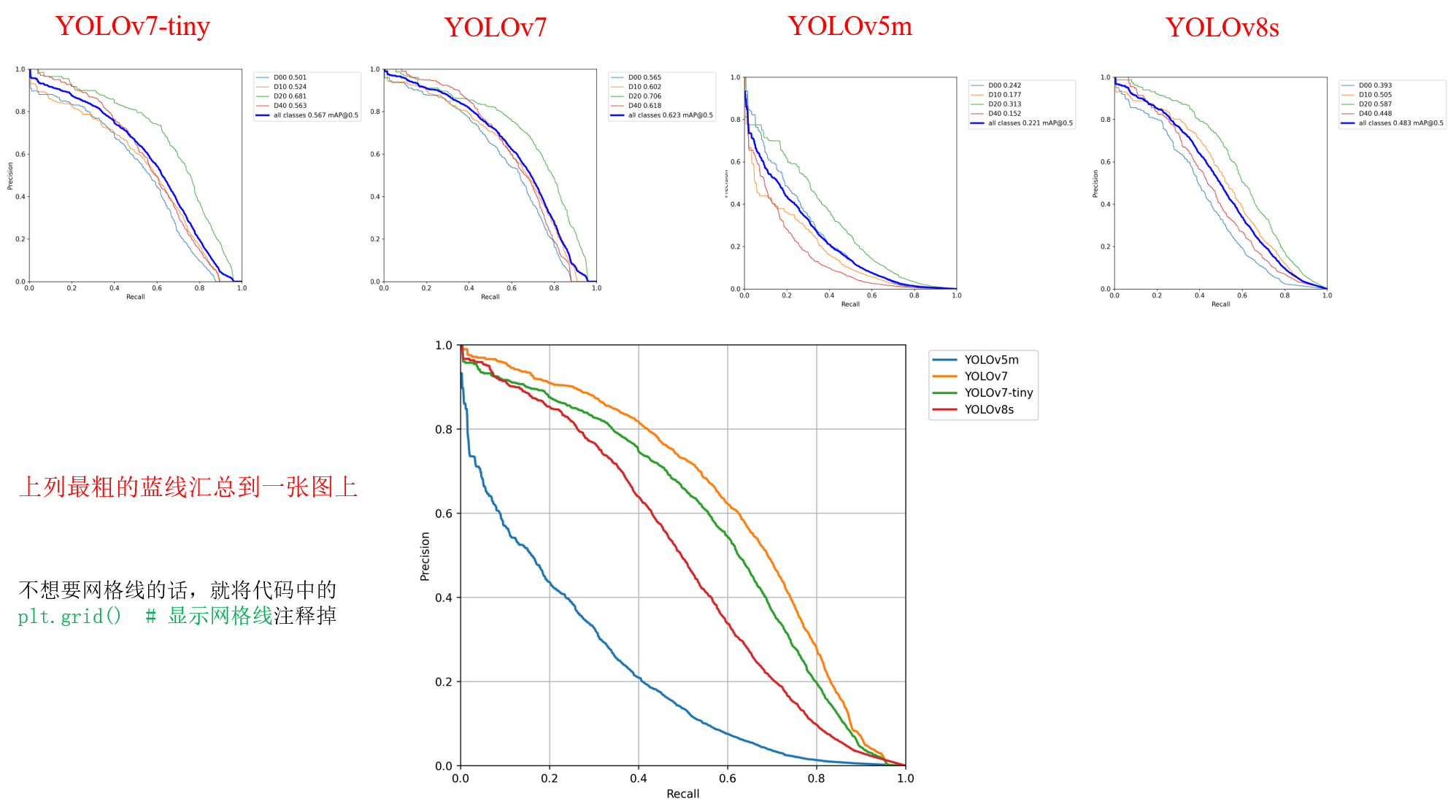 yolov8 results_python