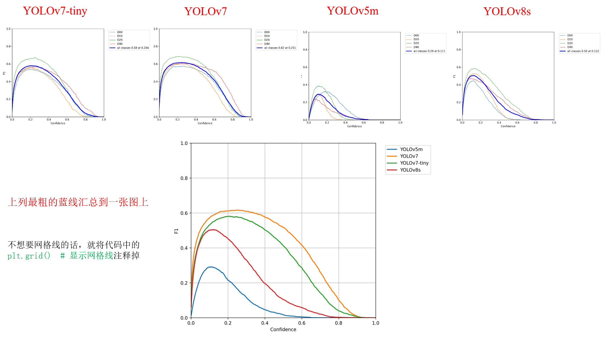 yolov8 results_matplotlib_02