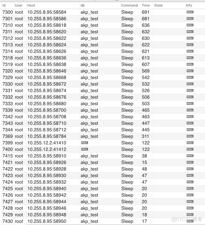 HikariDataSource MetricRegistry 监控_前端