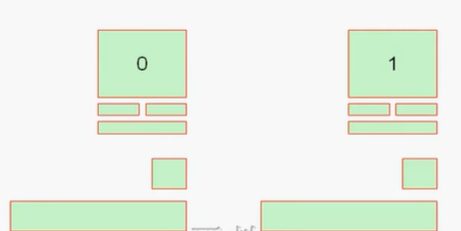 多NUMA架构CPU_操作系统_02