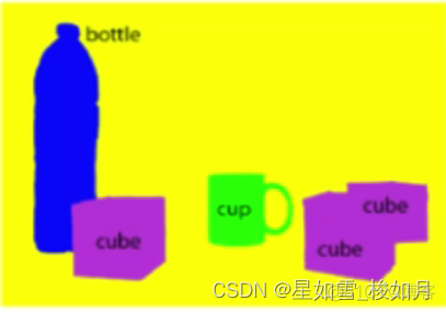 经典cnn模型是否可以用以训练语言为主_计算机视觉_03