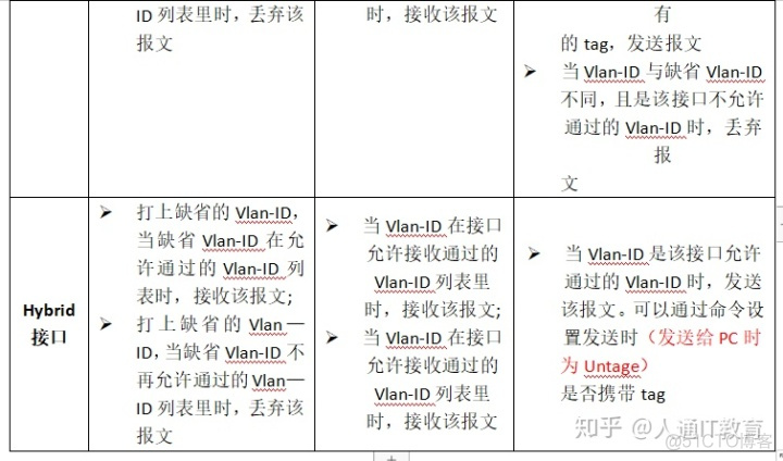 vlan虚拟局域网的作用是_IP_06