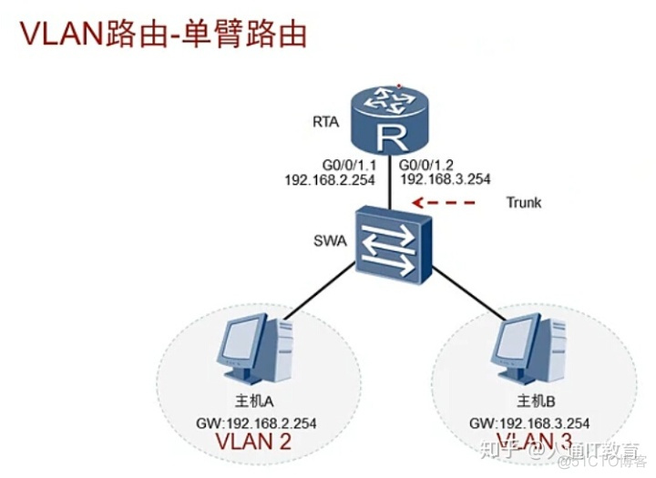 vlan虚拟局域网的作用是_vlan虚拟局域网的作用是_14