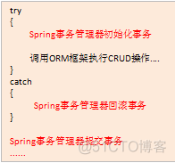 spring bean 设置未非单例模式_DataSourceTransactio