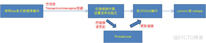 spring bean 设置未非单例模式_实现原理_02