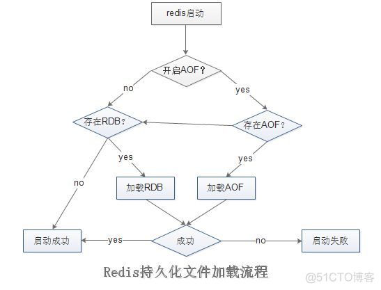 redis 运维监控指标_父进程_06