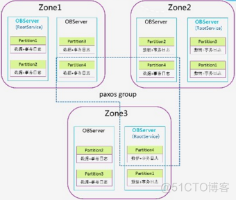 NocoBase架构图_数据库