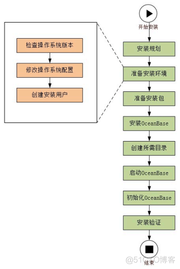 NocoBase架构图_数据库_03