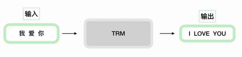 transformer中patch embedding的作用_权重