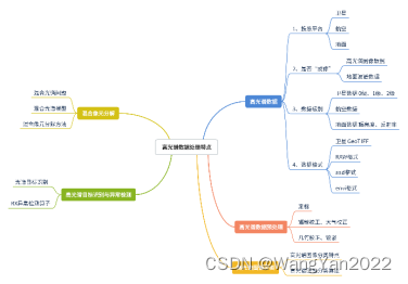 matlab光谱高斯滤波_高光谱_02