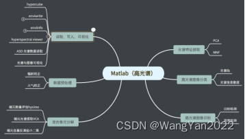 matlab光谱高斯滤波_高光谱_04