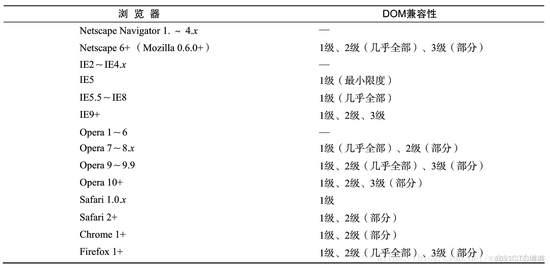 es6和commjs的差别_es6和commjs的差别_02