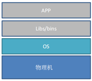 docker多少天能学会_Docker