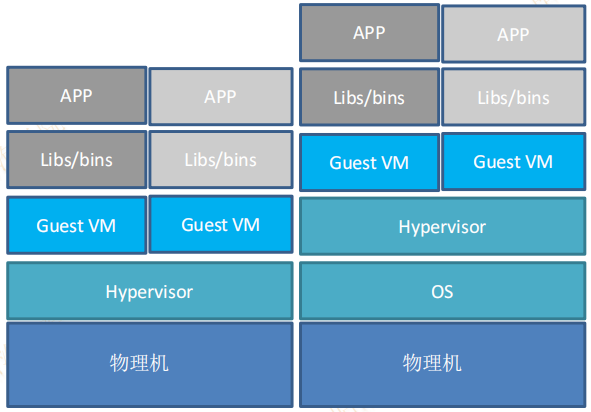 docker多少天能学会_docker_02