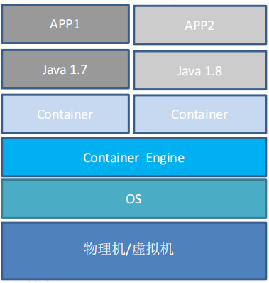 docker多少天能学会_Docker_04