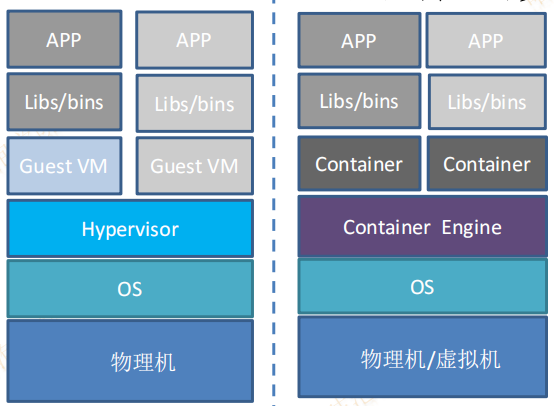 docker多少天能学会_docker_05