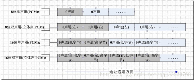 MediaRecorder 录制只有20fps 为啥_qt